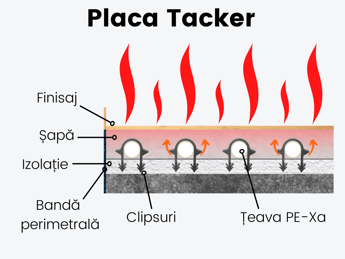 placa-tacker